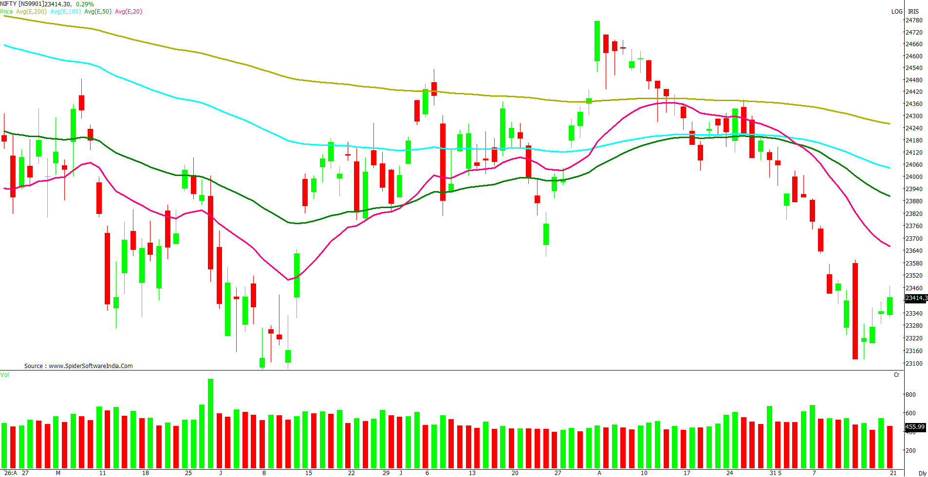 Manas Jaiswal Research Analyst Image